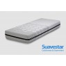 SUAVESTAR COLCHON RELAX 100X190X022 SUAVESTAR COLCHON RELAX 100X190X022