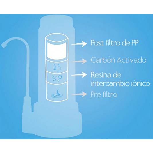 D VIGI REPUESTO DE PURIFICADOR DE... D VIGI REPUESTO DE PURIFICADOR DE...