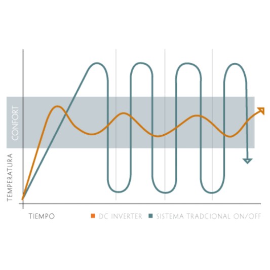 FEDDERS AIRE ACONDICIONADO NFSV-18TC1... FEDDERS AIRE ACONDICIONADO NFSV-18TC1...